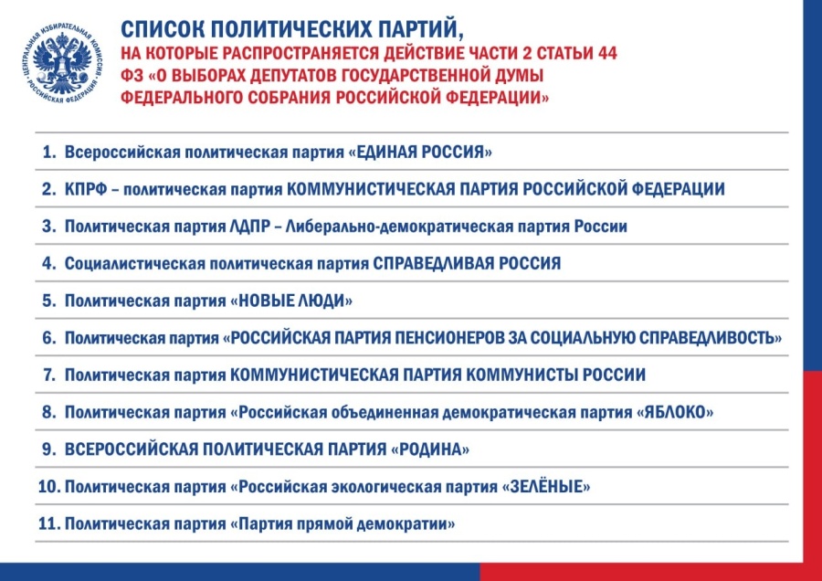 Партии без сбора подписей избирателей