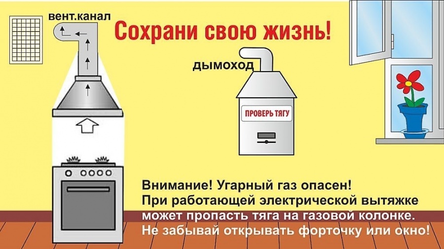 Почему включать колонку вместе с вытяжкой запрещено?