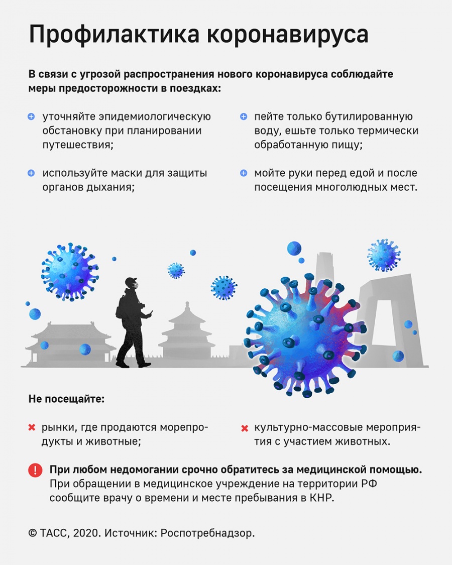 Алгоритм действий при подозрении на коронавирусную инфекцию