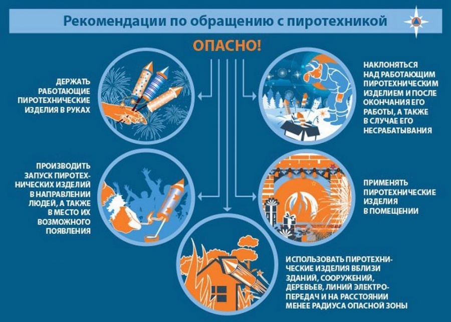 Памятка о правилах использования пиротехнических изделий в период проведения новогодних праздников