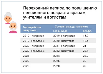 Как назначаются пенсии по возрасту в 2021 году