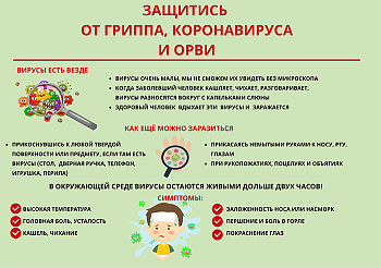 О гигиене при гриппе, коронавирусной инфекции и других ОРВИ