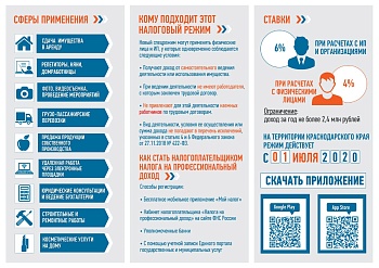 Налог на профессиональный доход для самозанятых граждан
