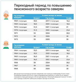 Как назначаются пенсии по возрасту в 2021 году