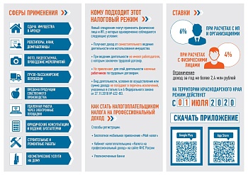 Налог на профессиональный доход для самозанятых граждан