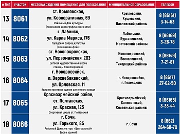 Информационное сообщение о голосовании на экстерриториальных избирательных участках