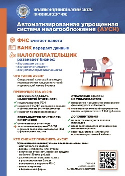 С 1 января 2025 года в Краснодарском крае вводится АвтоУСН