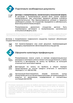 Как получить налоговый вычет на благотворительность?