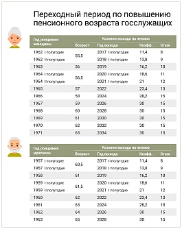 Как назначаются пенсии по возрасту в 2021 году