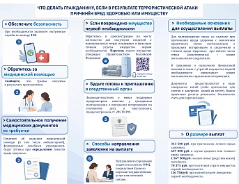 Прокуратура Краснодарского края разъясняет порядок выплат пострадавшим от терактов