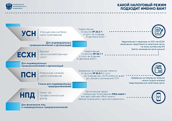 Какой режим выбрать после отмены единого налога